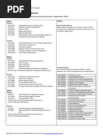 UWO Software Engineering Course Structure | PDF | Engineering | Computing