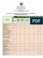 Filipino Tos Fourth Quarter