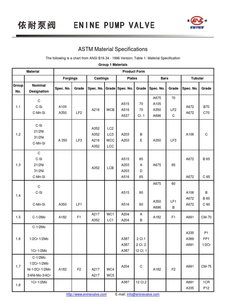 ASTM Material Specifications Overview | PDF | Screw | Annealing ...