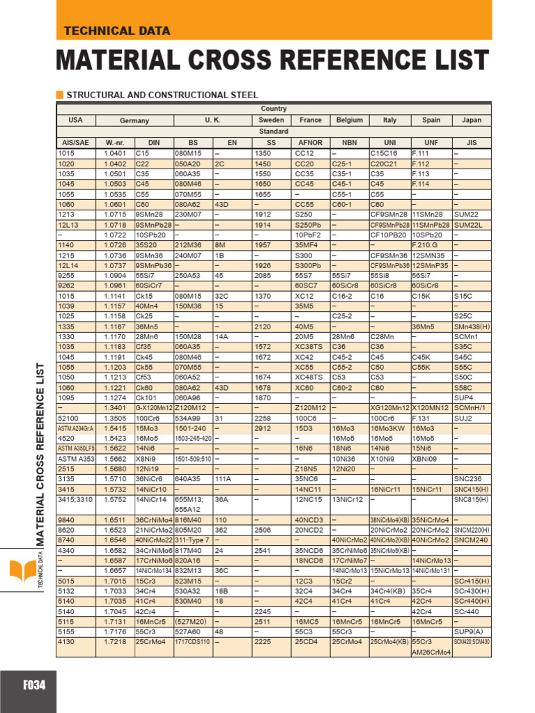 Material Cross Reference for Steels | PDF | Metalworking | Materials