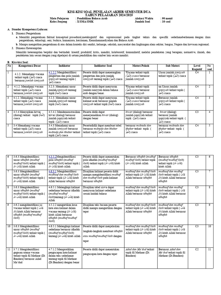 KISIKISI B. ARAB PAS 2 Gen X 2024 PDF