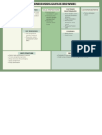 Green Simple Business Model Canvas Poster