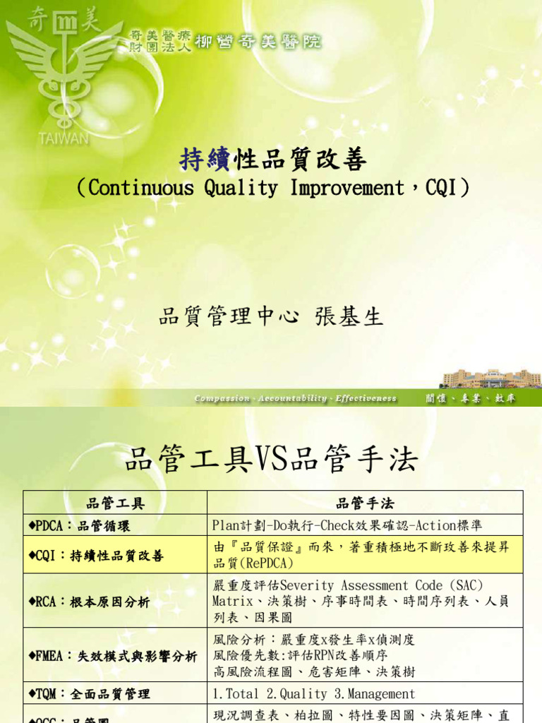 Cpi Cqi | PDF