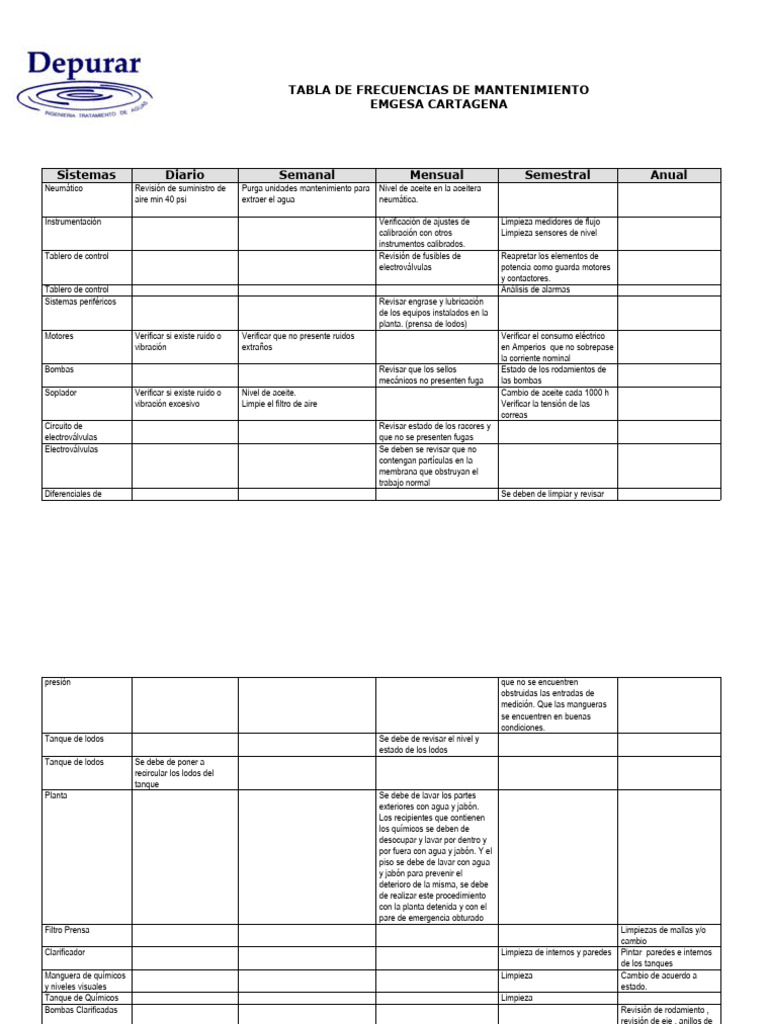 tabla-de-frecuencias-de-mantenimiento-emgesa-pdf-agua-rodamiento