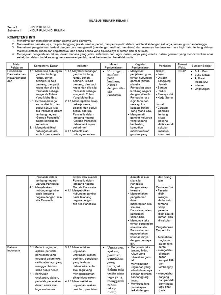 Silabus kelas 2 tema 1 pdf