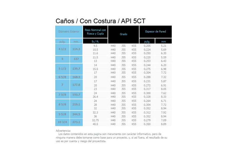 Peso Nominal de Caños API 5CT | PDF