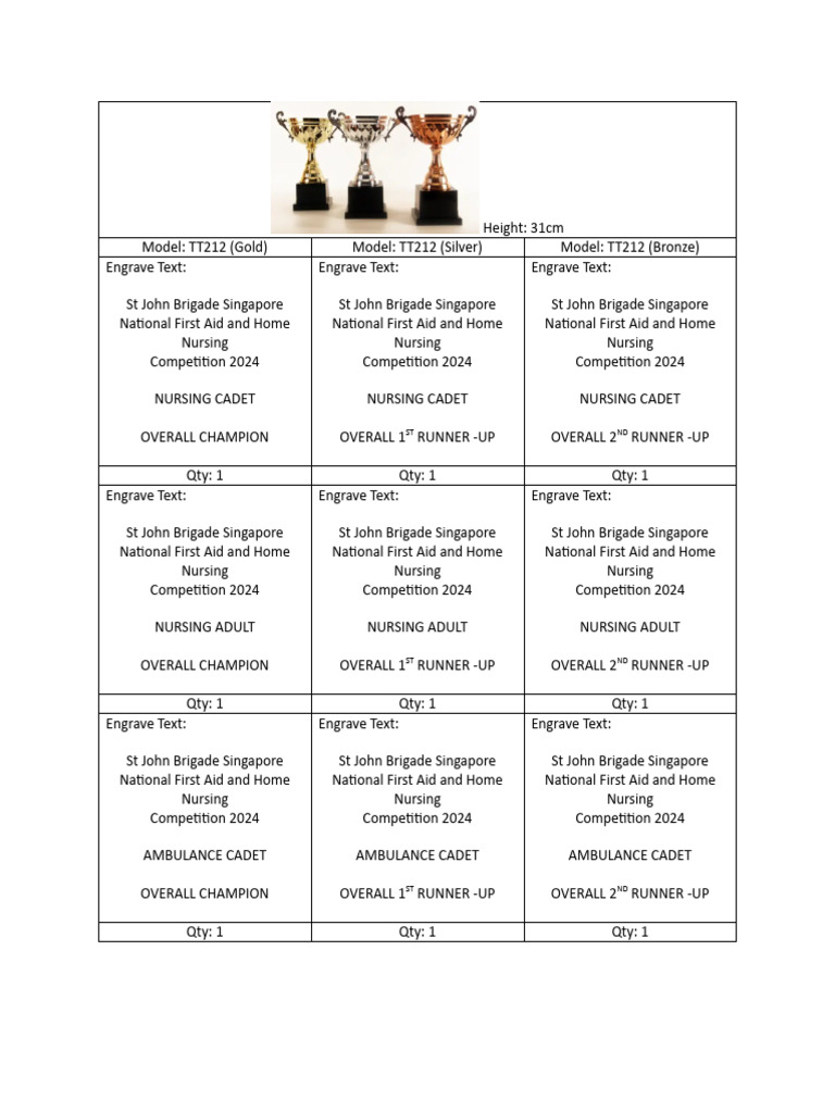 St John Brigade Nursing Competition 2024 Awards | PDF | London | Singapore