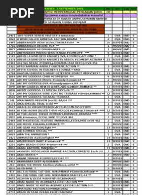 List Vcd Anime 6 September 08 Kaiser Pdf Dragon Ball Manga
