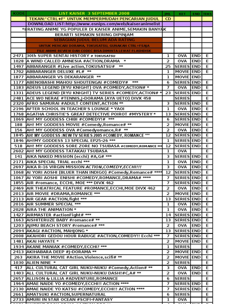 List Vcd Anime 6 September 08 Kaiser Dragon Ball Manga