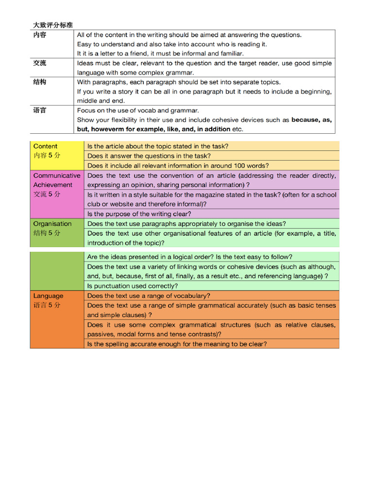 Article - Wrting | PDF