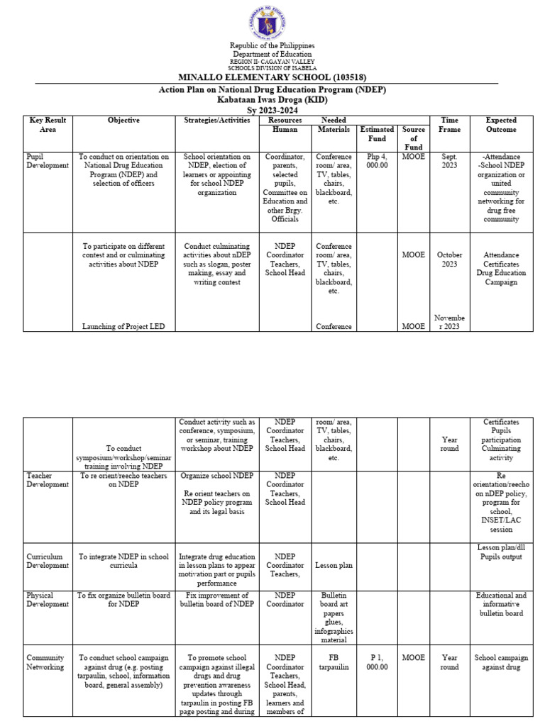 Action plan on national drug education program download free pdf