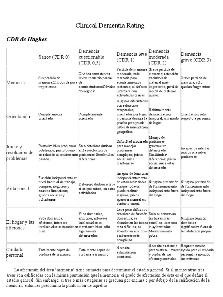 Escala CDR de Demencia en Español | PDF | Memoria | Cognición