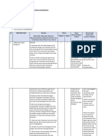 FORM ANALISIS MATERI DALAM BUKU TEKS KURIKULUM MERDEKA BAB 5