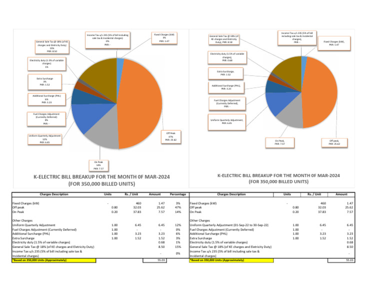 bill-breakup-mar-2024-pdf-taxes-government-finances