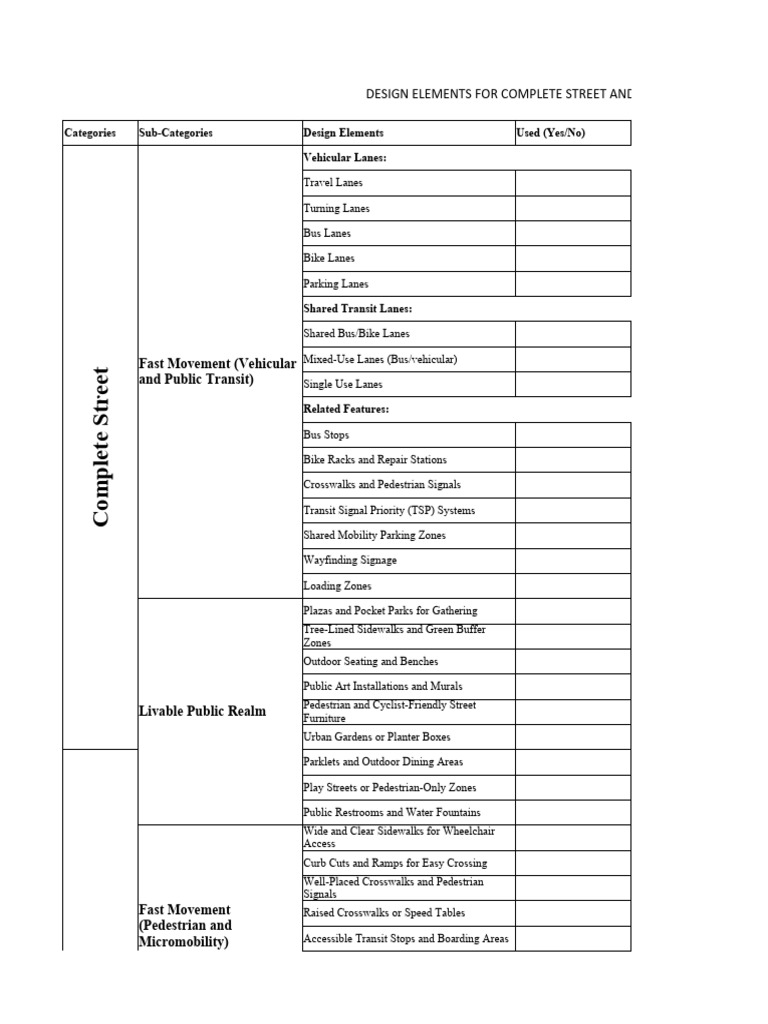 Complete Street Design Elements Guide | PDF | Pedestrian Crossing ...