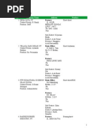 Download Ministry of Trade of Republic Indonesia Database by mauboy SN73791708 doc pdf