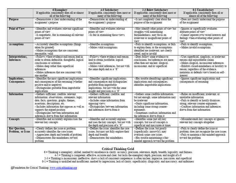 Case Study Marking Rubric | PDF | Logical Consequence | Inference