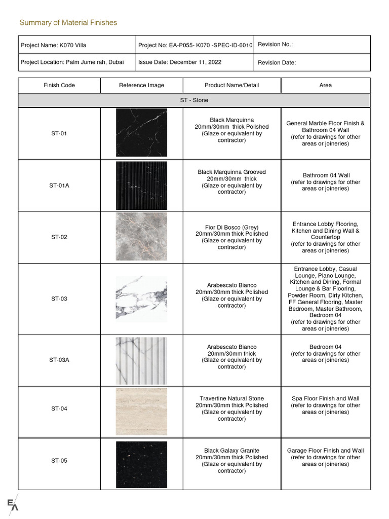 Material Specs | PDF | Bathroom | Interior Design