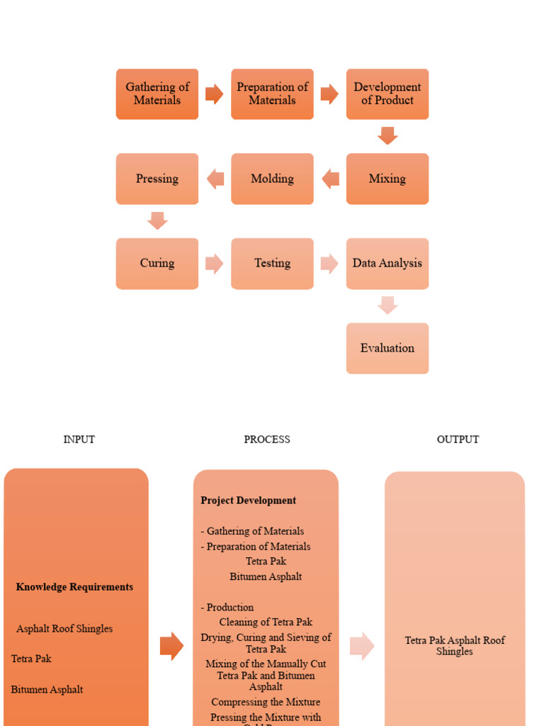 Tetra Pak Asphalt Shingle Production | PDF