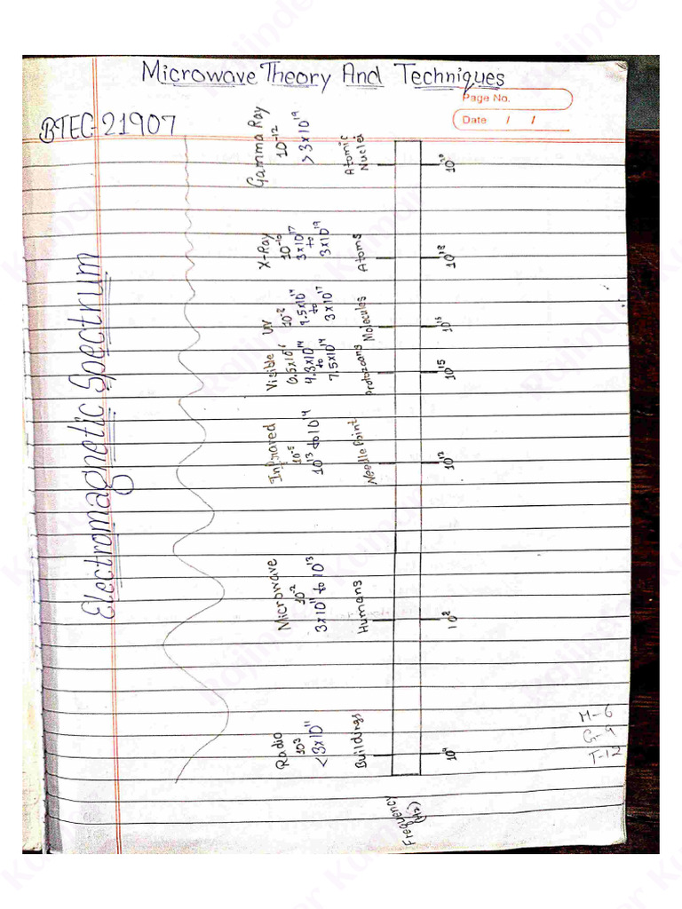 Microwave Theory and Techniques Notes | PDF | Physics | Electromagnetic ...