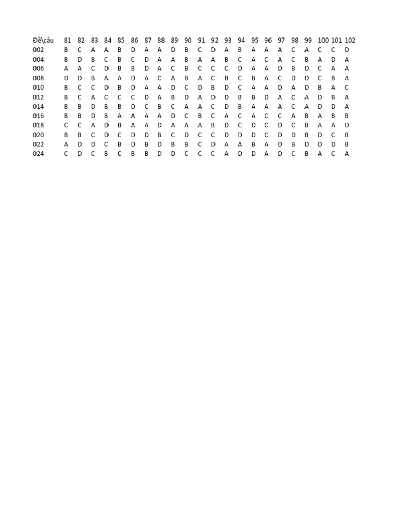 Dap an excel app qm pdf