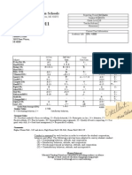 MDH Report Card