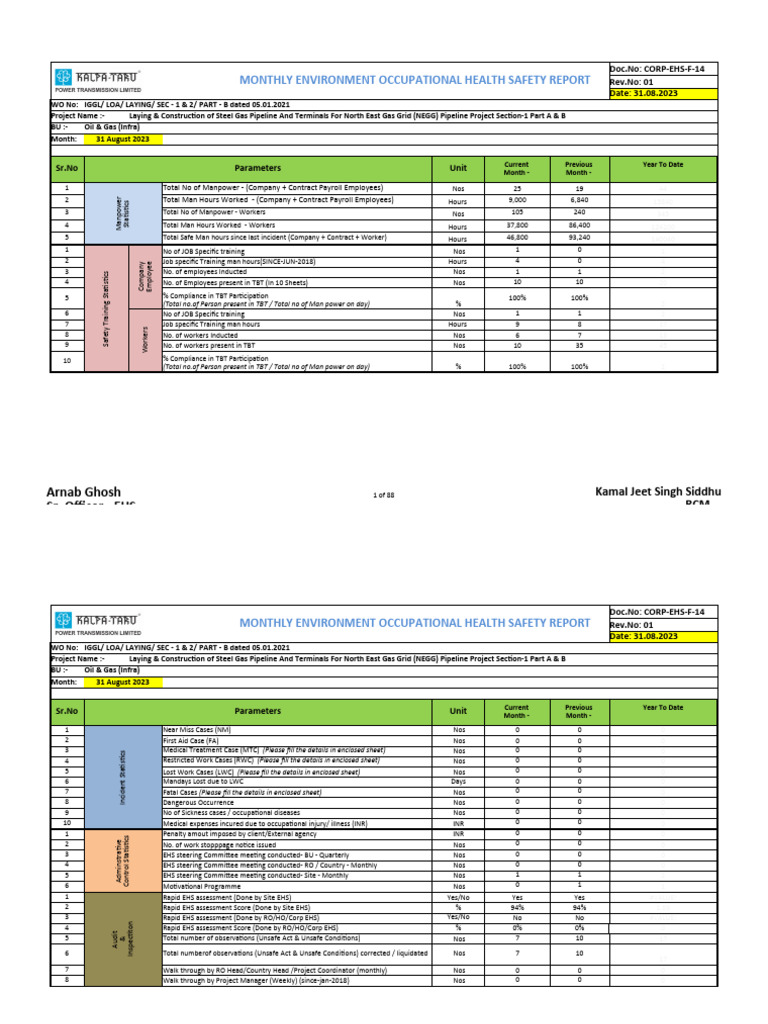 Monthly EHS Report - NEGG Project August 2023 | PDF | Welding ...