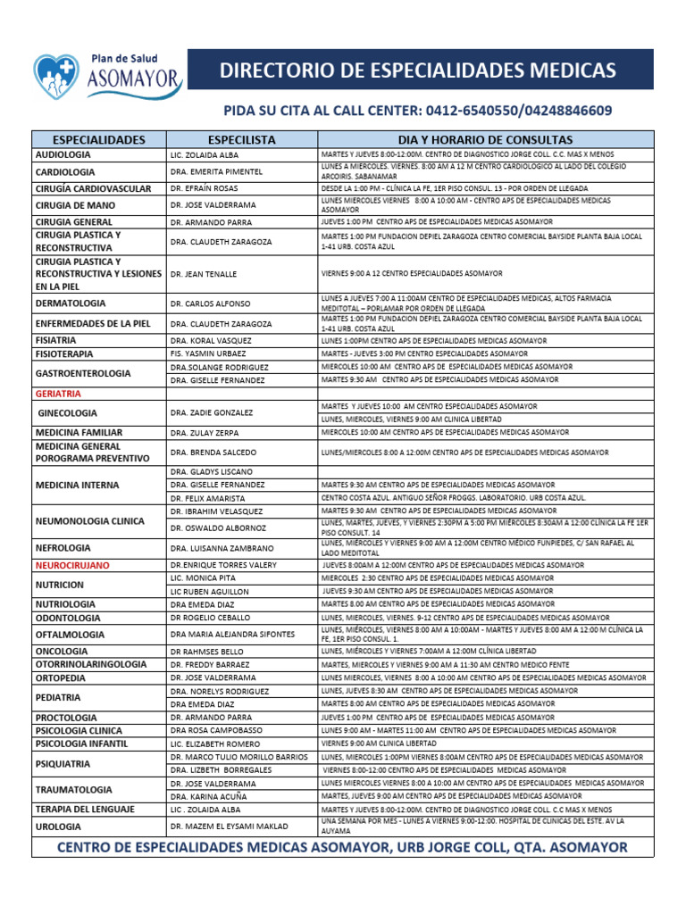 Directorio de Especialidades Médicas | PDF | Cuidado de la salud ...
