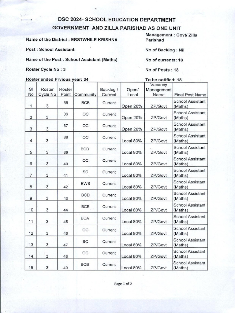 Krishna Dsc 2024 Singed Copies Pdf