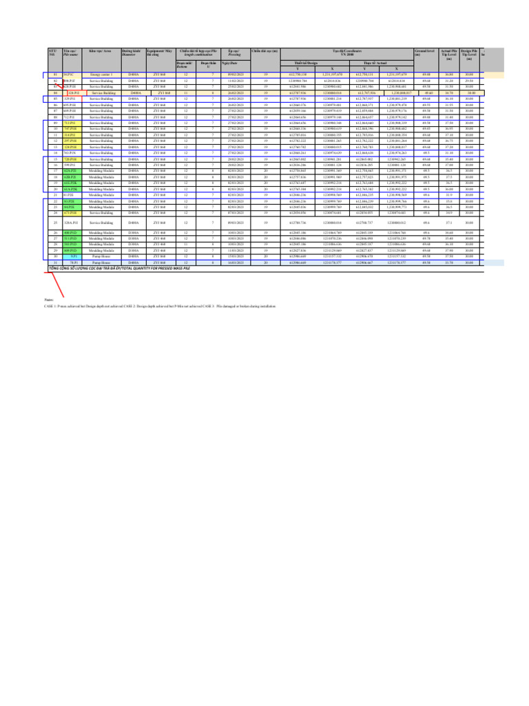 LMV - Stream 13 - Mass Piling - Non-Conformance Log - Updated 16-03-23 ...