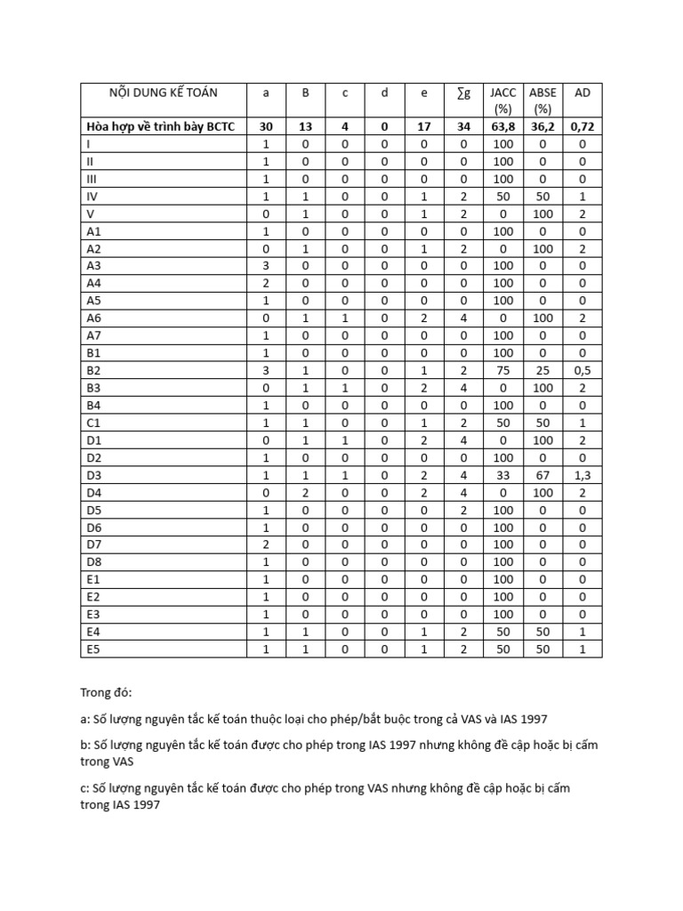 H a h p v tr nh b y bctc 30 13 4 0 17 34 63 8 36 2 0 72 pdf