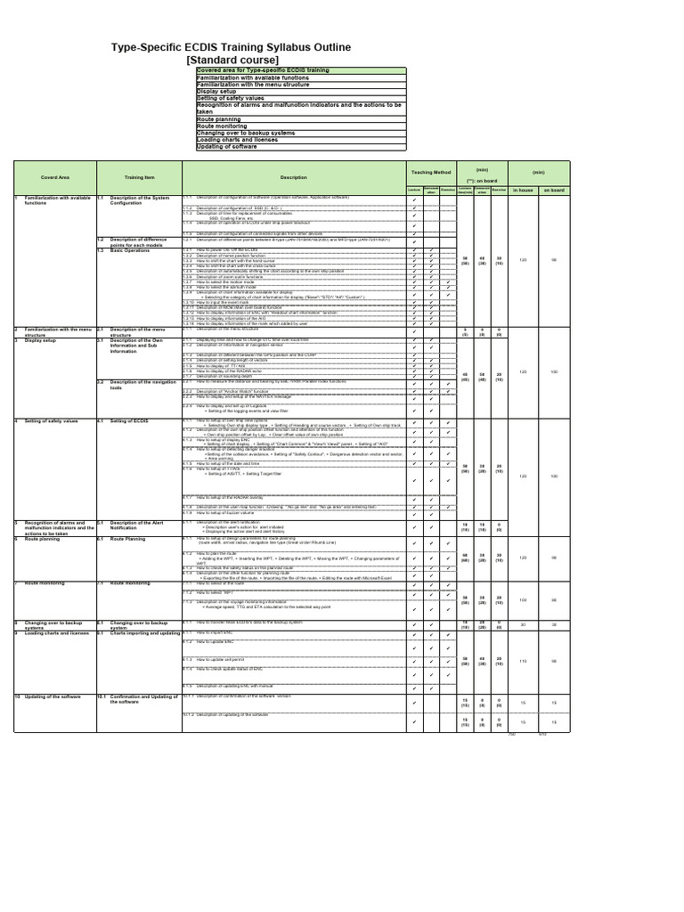 JAN-9201 - Type Specific Training (English) - TimeTable) 20140523 | PDF ...