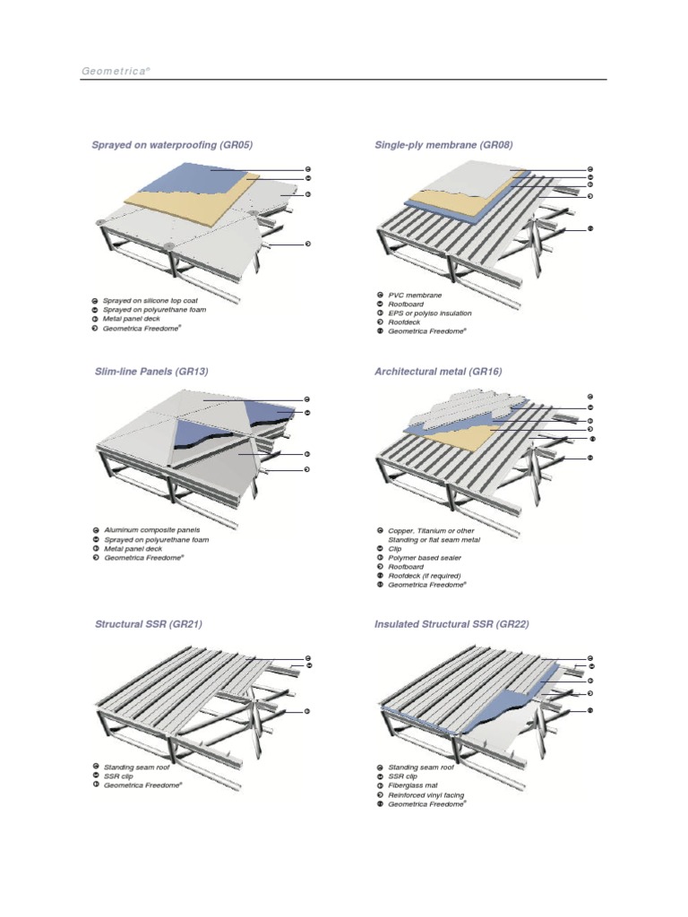 Geometrica Freedome® Roofing Systems | PDF | Technology & Engineering