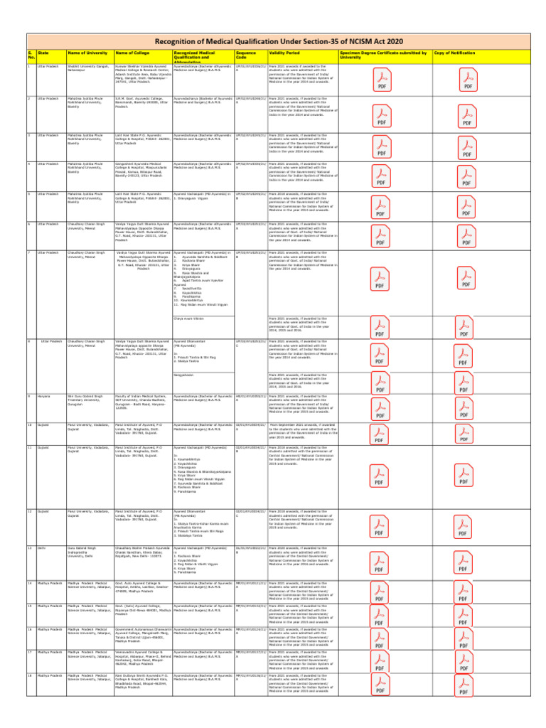 Recognition of Medical Qualification Under Section35 of NCISM Act 2020