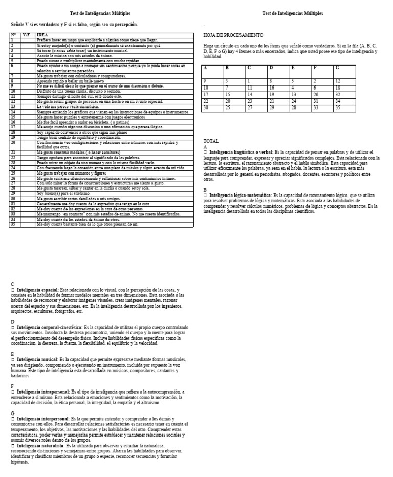 Test de Inteligencias Múltiples: Evaluación | PDF | Inteligencia | Mente