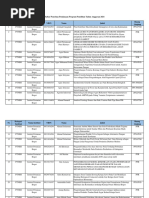 Lampiran II - Daftar Penerima Pendanaan Program Pengabdian Kepada ...