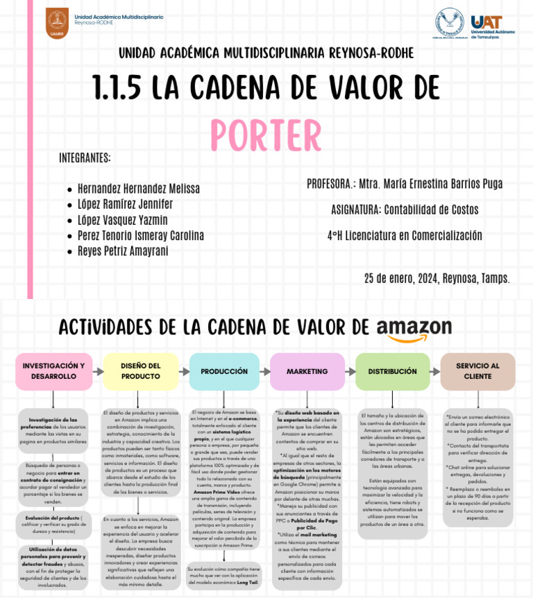 La Cadena de Valor de Porter AMAZON | Descargar gratis PDF | Marketing ...
