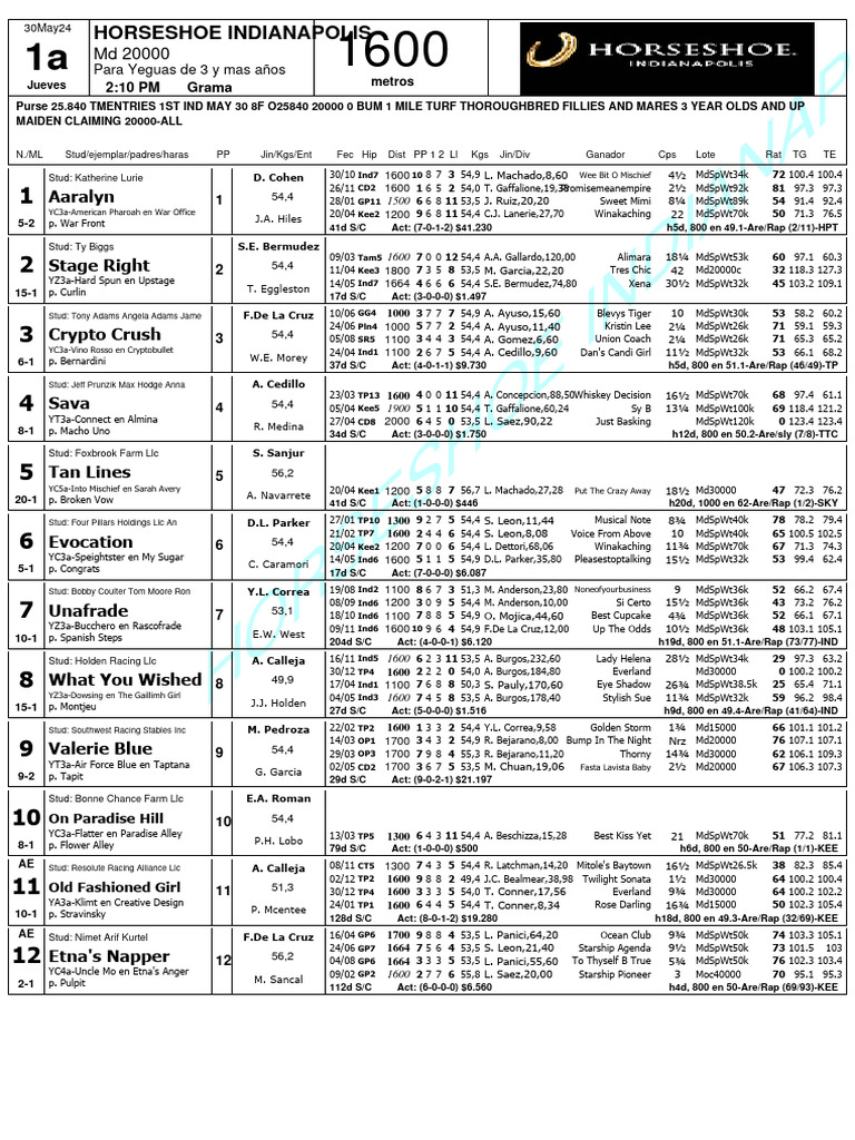 1 Horseshoe Indianapolis RETROSPECTO PDF Individual Horses