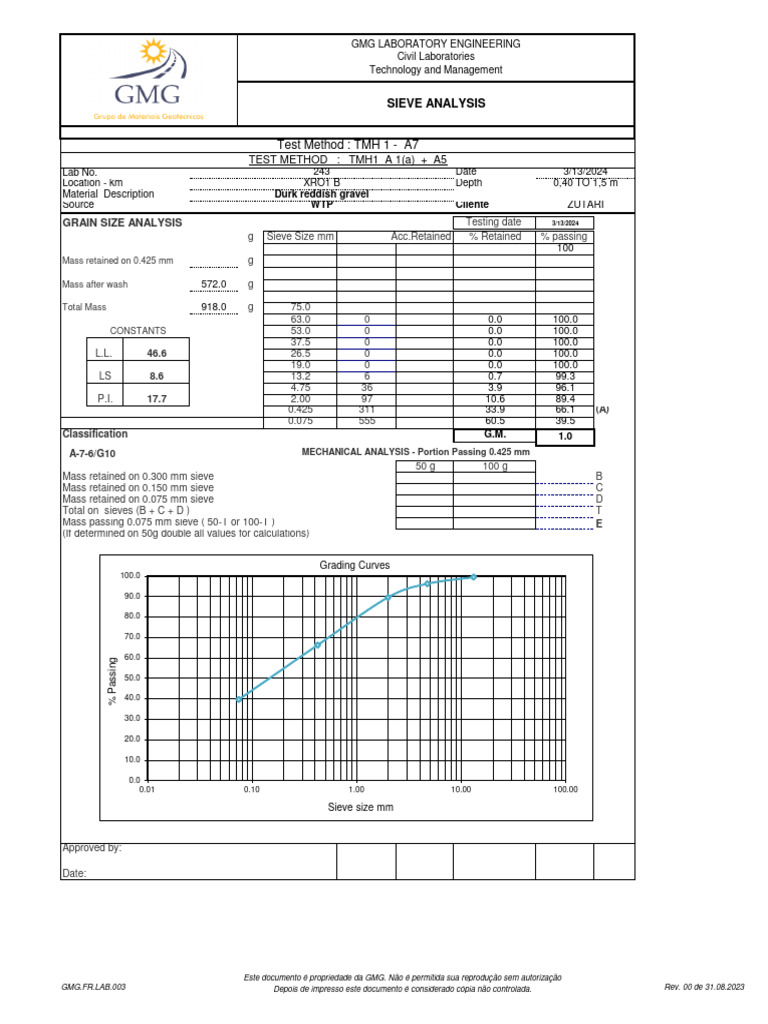 Sieve Analysis Lab Report Summary | PDF