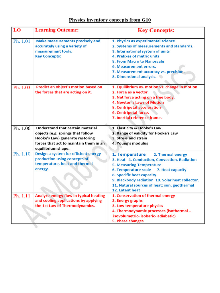 Physics Inventory (G10) | Download Free PDF | Heat | Force