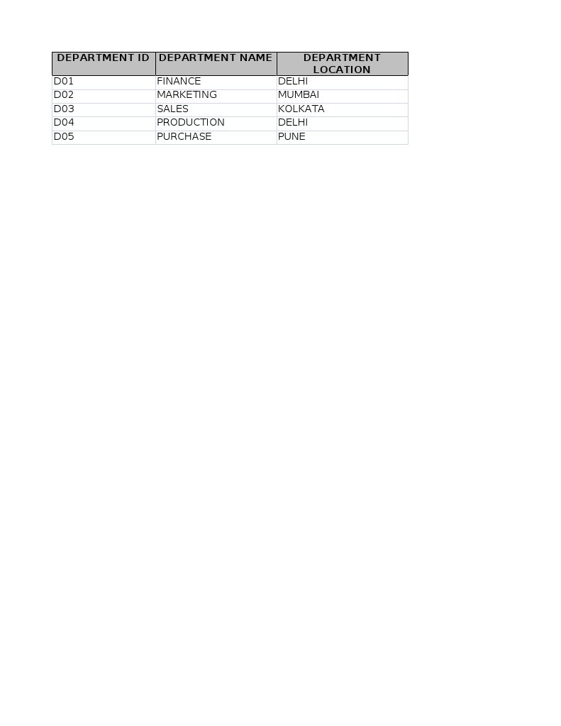 Department IDs and Locations List | PDF | Business