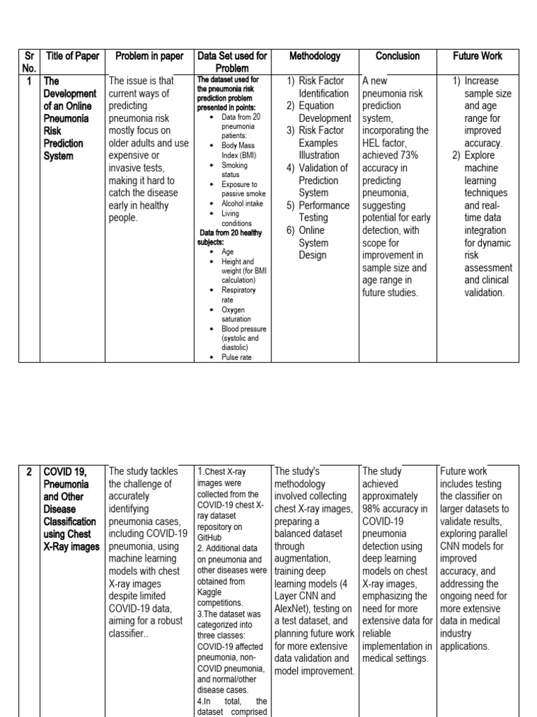 pbd-5-purposal-pdf-pneumonia-blood-pressure