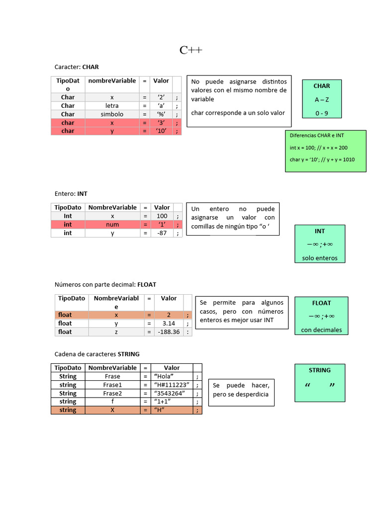 Guía de Tipos y Operadores en C++ | PDF | Cadena (informática) | C
