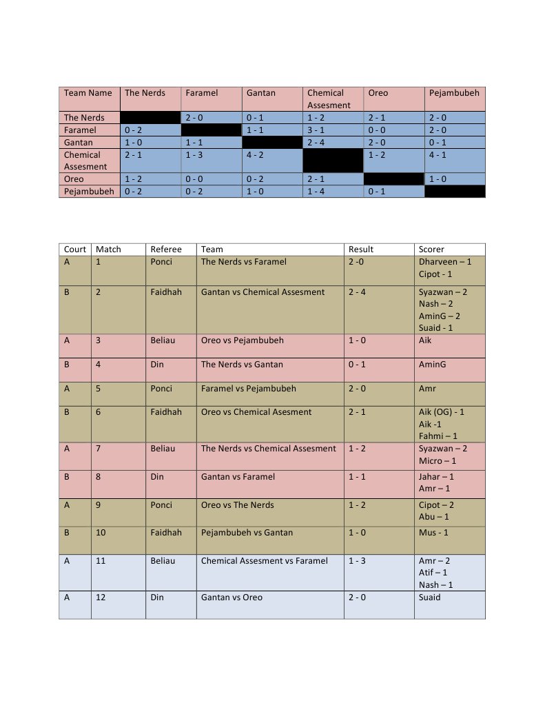 Document Analysis and Patterns | PDF | Science & Mathematics