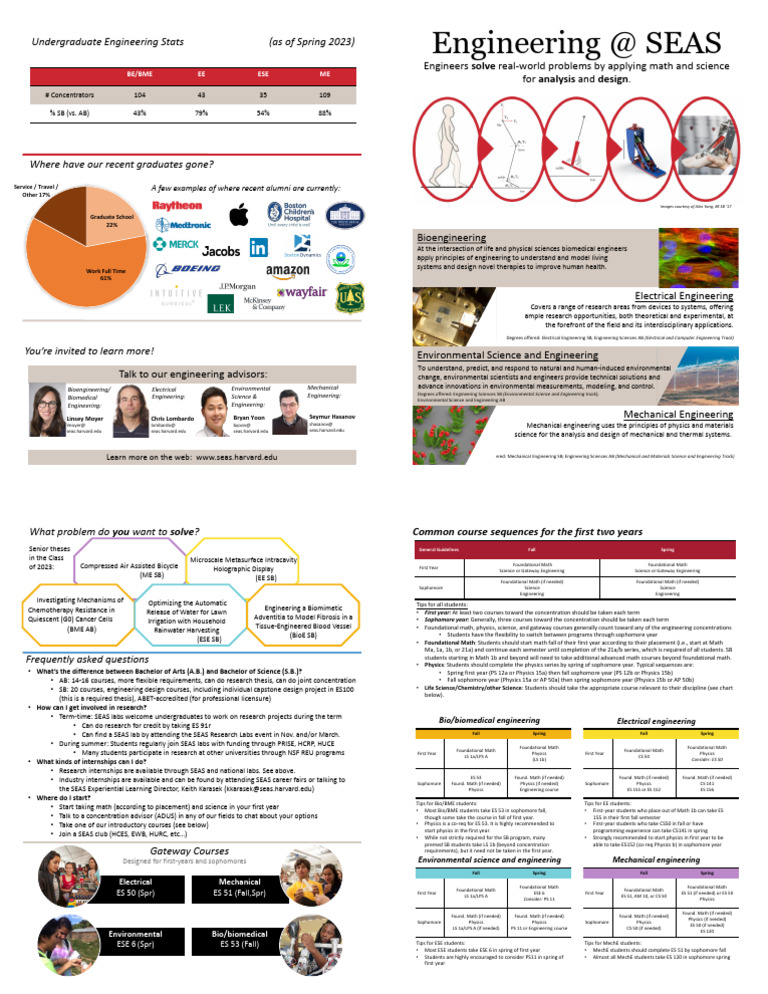 Harvard SEAS Engineering Programs Overview | PDF | Biomedical ...