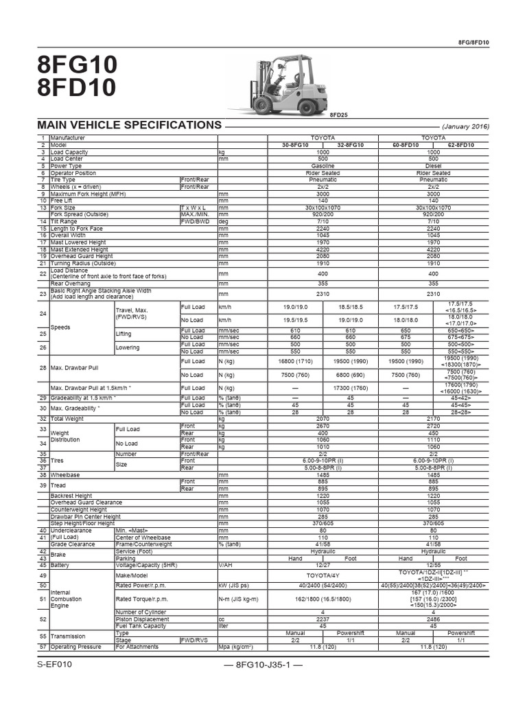 Toyota Forklift 8FG/8FD10 Specs | PDF | Horsepower | Automotive Industry