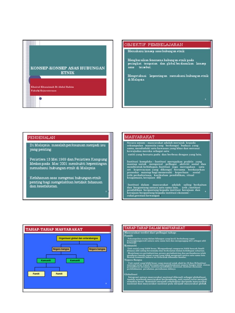 Week 1 Bab 1 Asas Hubungan Etnik Pdf