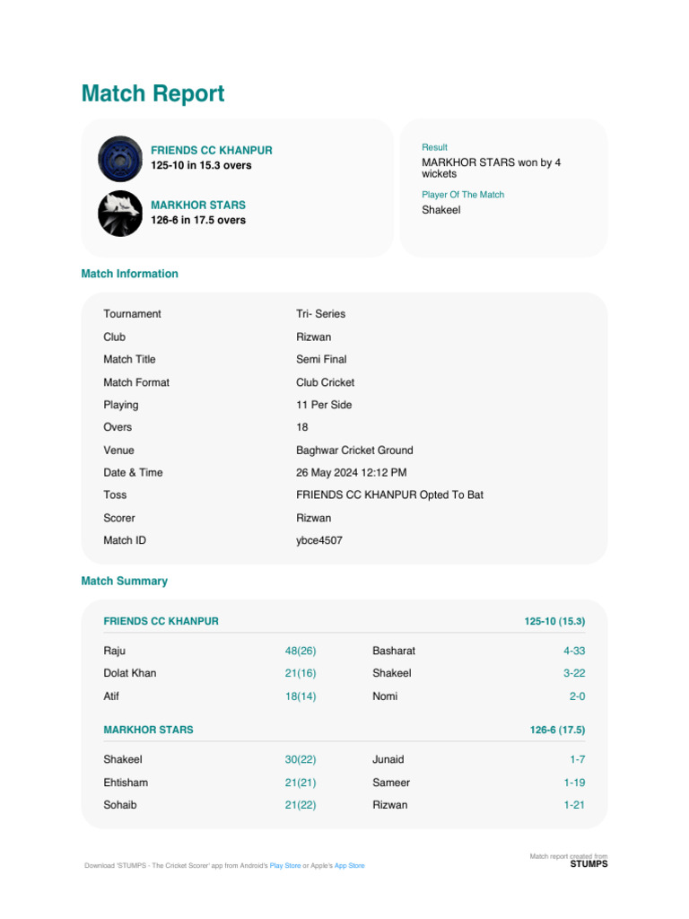 Fixture Pdf Google Play Forms Of Cricket