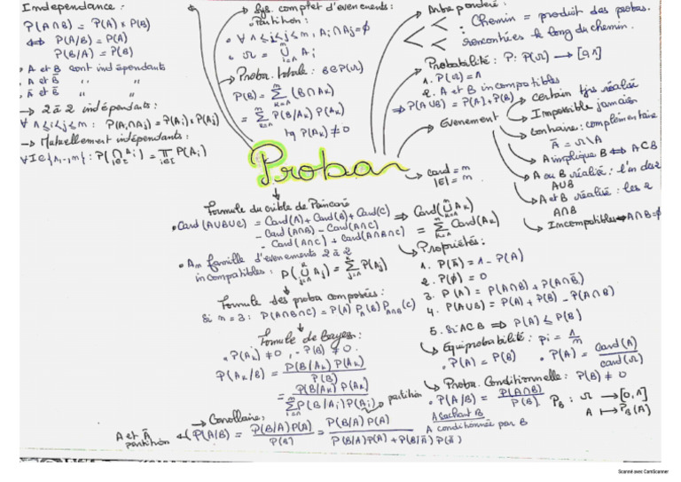 Proba Chap 1 | PDF