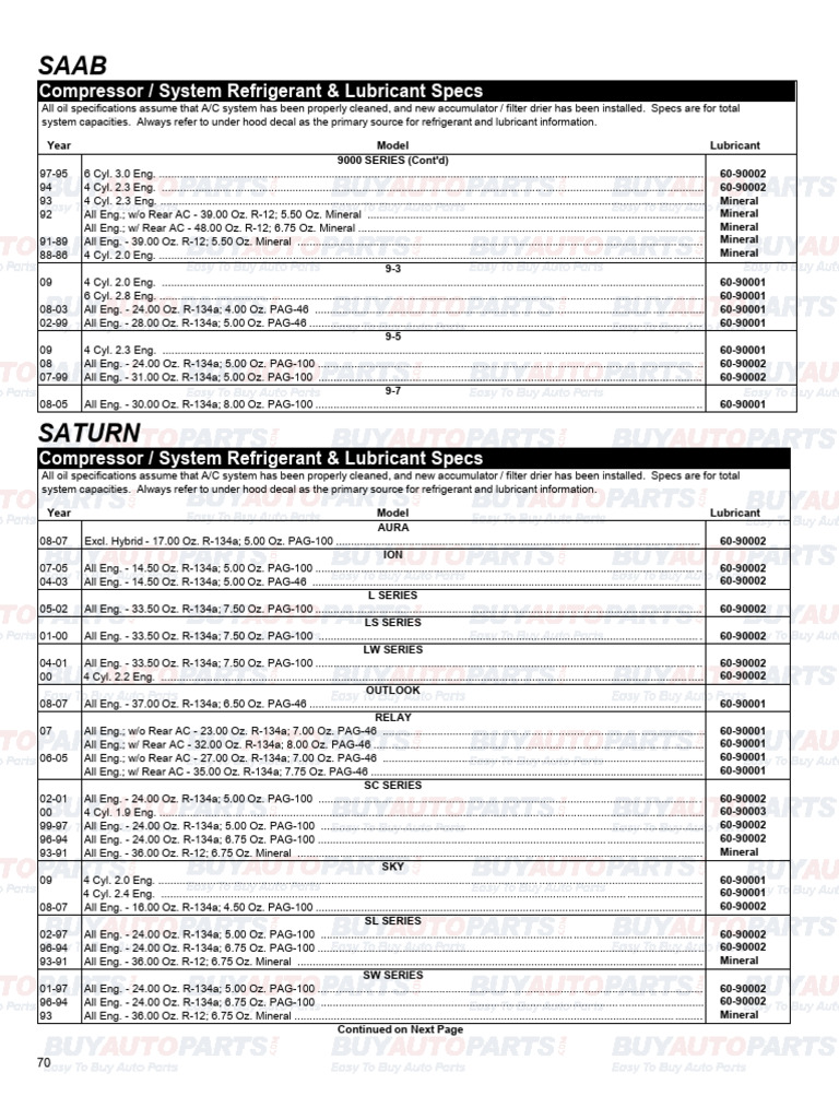 134a & Oil Chart PDF Air Conditioning Engineering Thermodynamics